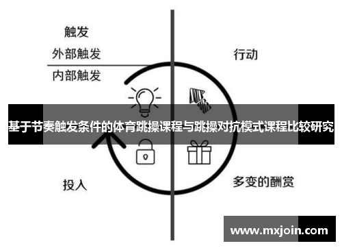 基于节奏触发条件的体育跳操课程与跳操对抗模式课程比较研究
