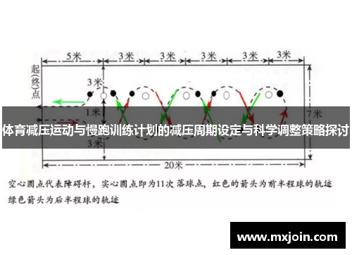 体育减压运动与慢跑训练计划的减压周期设定与科学调整策略探讨