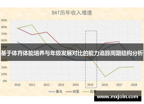 基于体育体能培养与年级发展对比的能力追踪周期结构分析